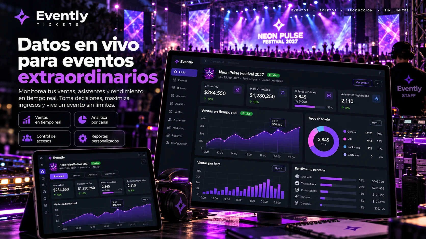 Ventas y métricas en vivo Evently Tickets